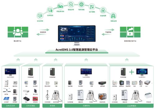 綠電直連浪潮下的智慧運營 安科瑞EMS3.0，如何成為破解源網荷儲難題的核心密鑰？